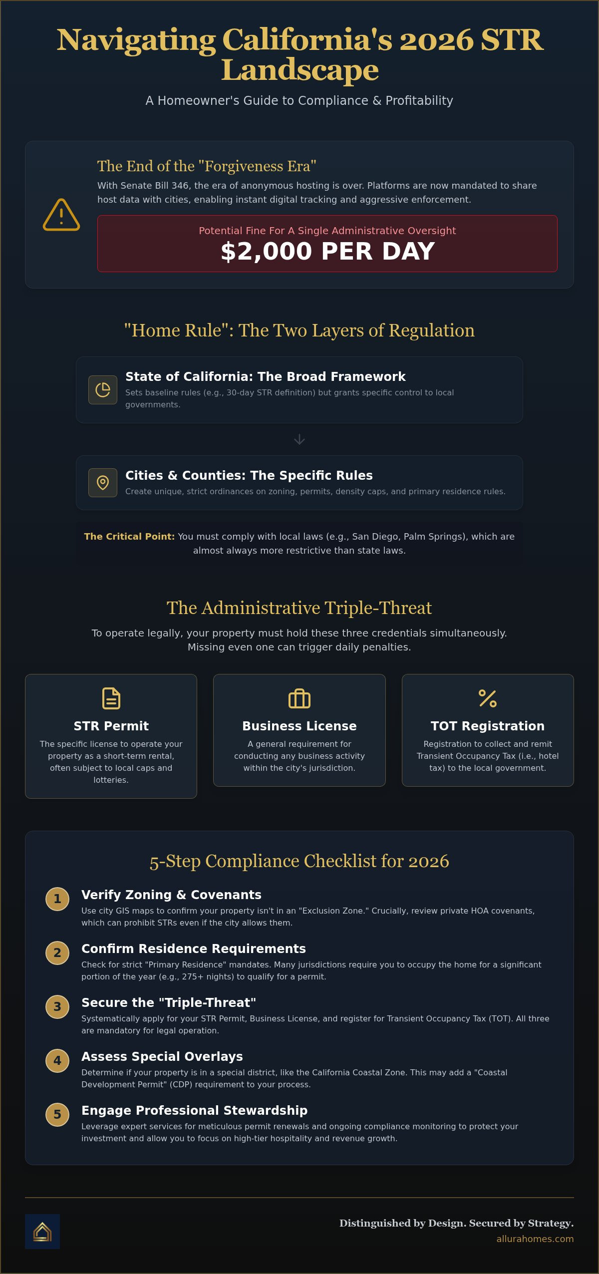 Navigating California STR Zoning Laws: The 2026 Homeowner’s Strategy Guide